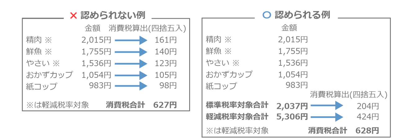 税計算BeforeAfter