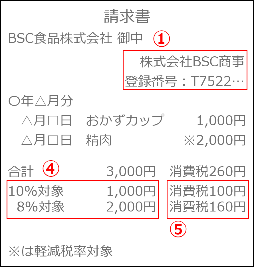 適格請求書-赤のみ