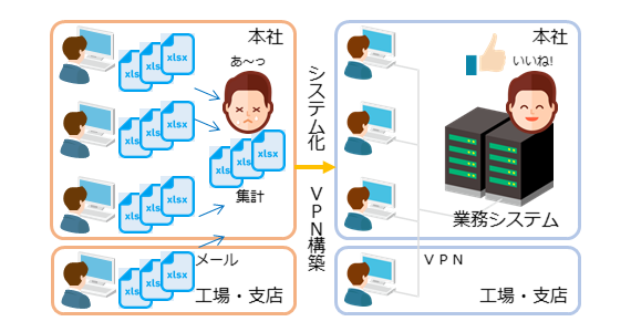 導入事例3