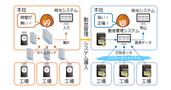 導入事例5