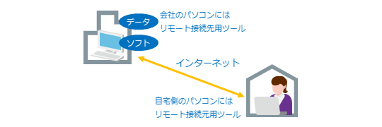 テレワーク3